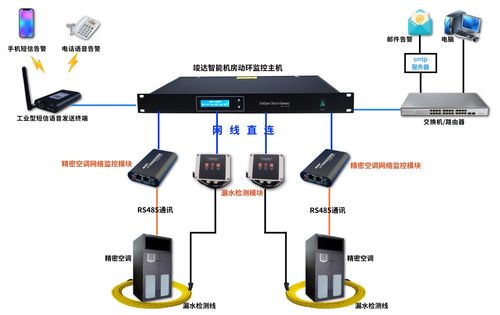 某学校图书馆精密空调及漏水检测集中监控告警方案